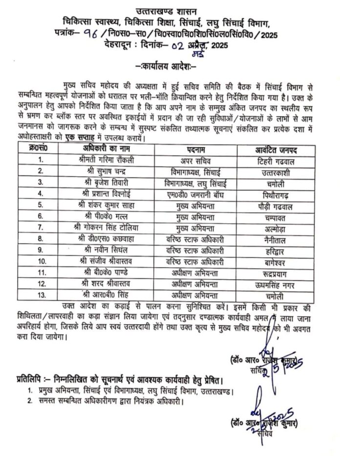 स्वास्थ्य और सिंचाई योजनाओं की निगरानी को लेकर धामी सरकार गंभीर, 15 स्वास्थ्य और 13 सिंचाई विभाग के उच्च अधिकारियों को सौंपी गई अहम ज़िम्मेदारी