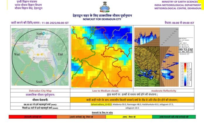अगले 3 घंटों में इन जिलों में रेड अलर्ट